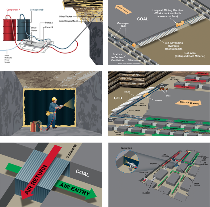 Coal Mining Processes