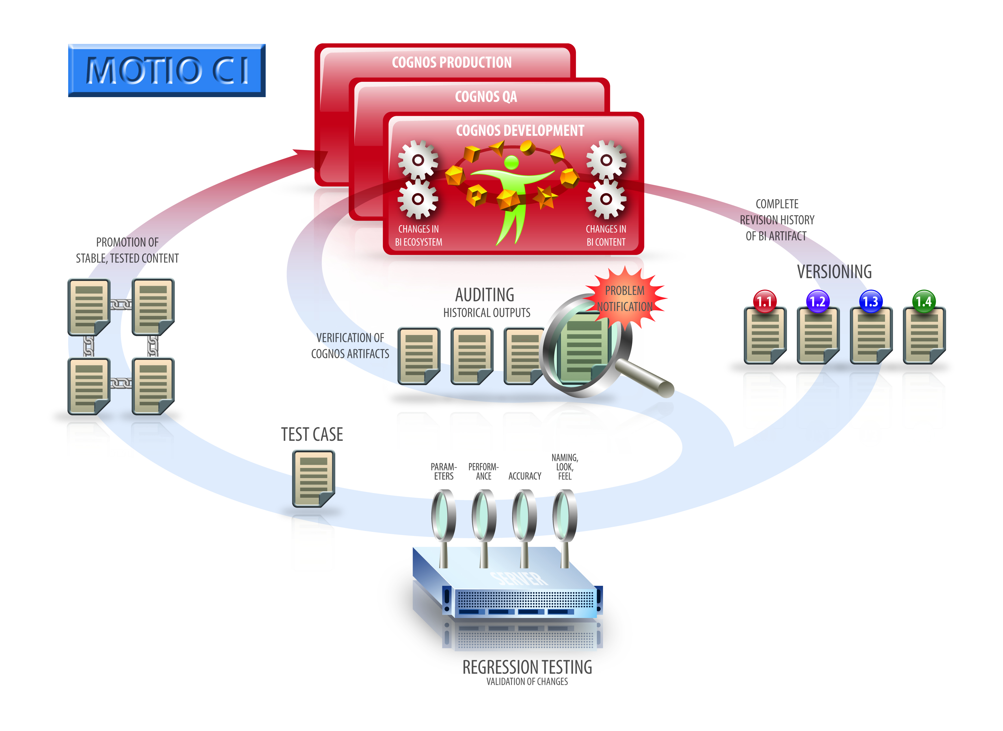 BI security software functionality diagram illustration