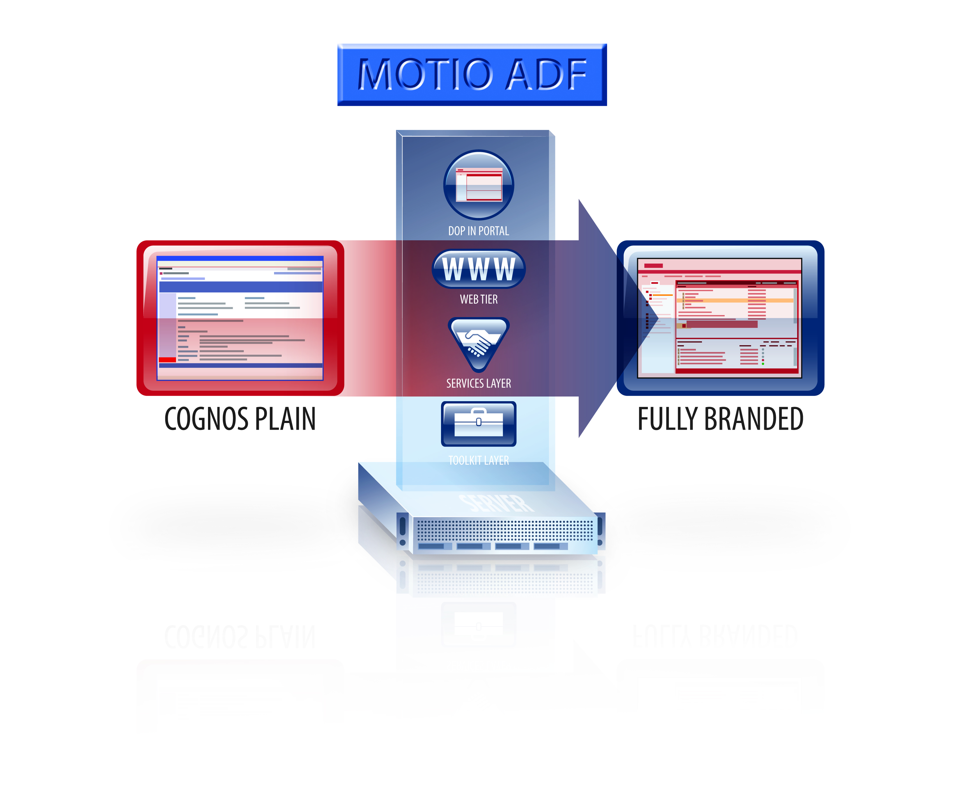 ADF software functionality diagram illustration