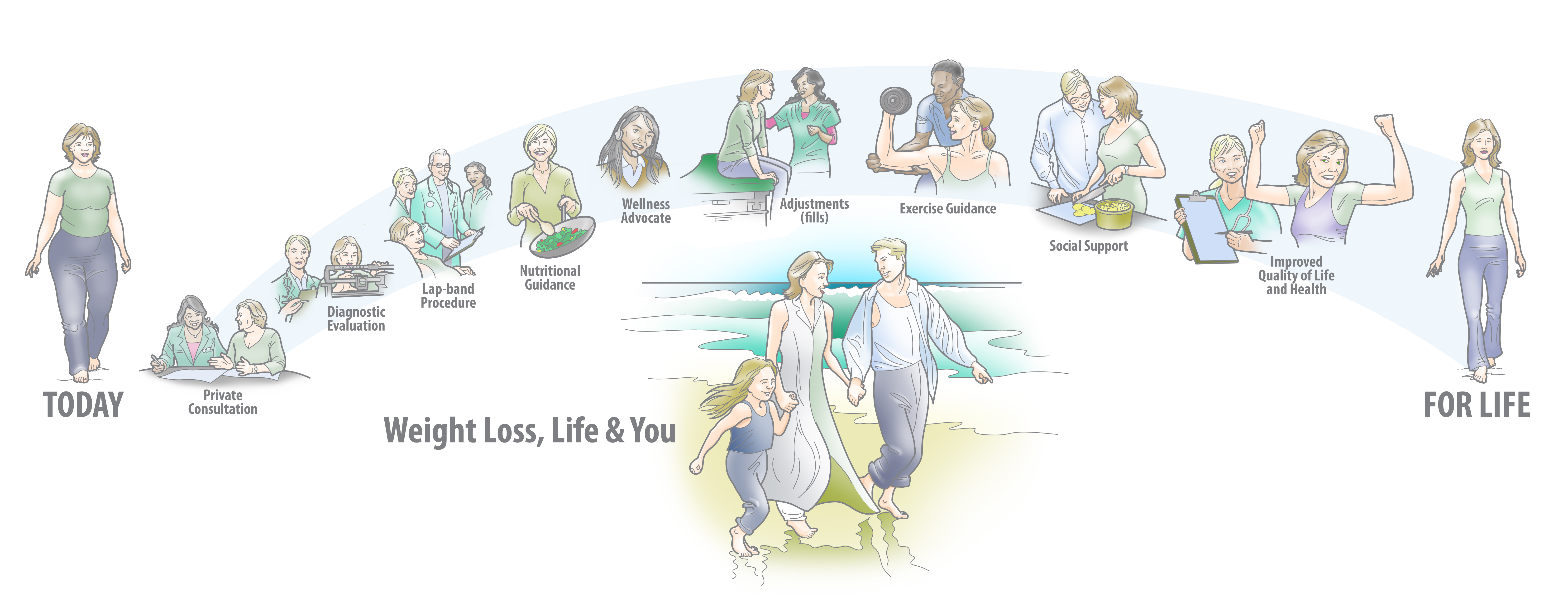 laproscopic surgery process diagram illustration
